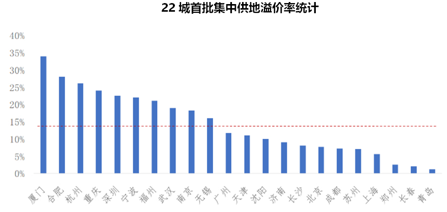 数据来源：贝壳研究院整理