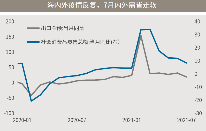 △资料来源：万得，（上）数据区间2020.01-2021.07；（下）数据区间2017.01.01-2021.08.20。