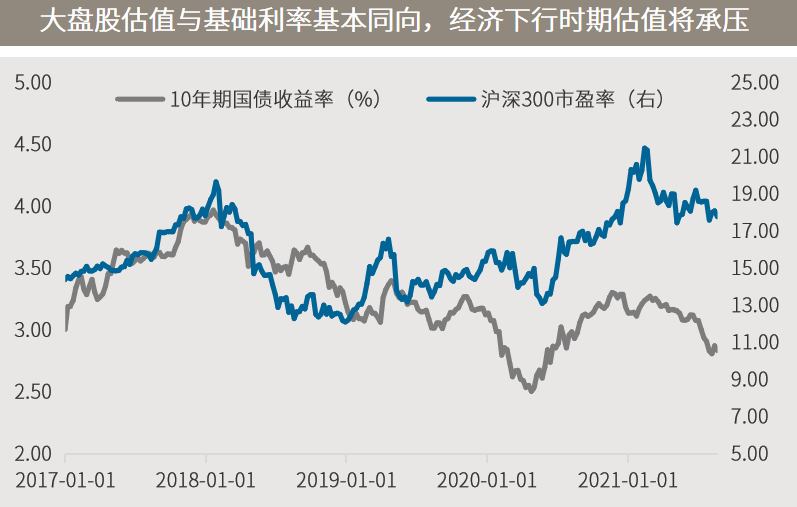 △资料来源：万得，（上）数据区间2020.01-2021.07；（下）数据区间2017.01.01-2021.08.20。