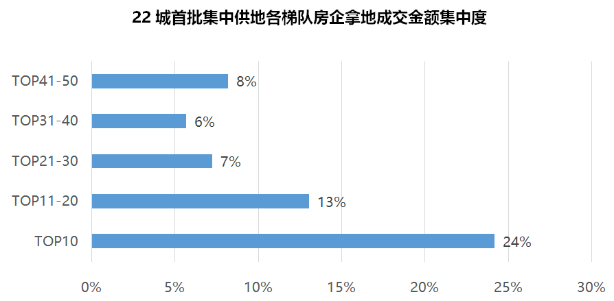 数据来源：贝壳研究院整理