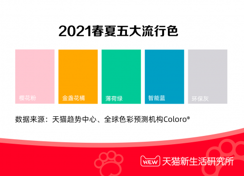 天猫联合COLORO发布5大流行色：樱花粉“拿捏”男士，环保灰“俘获”女生