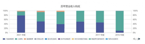 从小家电跨界进军锂电，天际股份这步棋走对了吗？