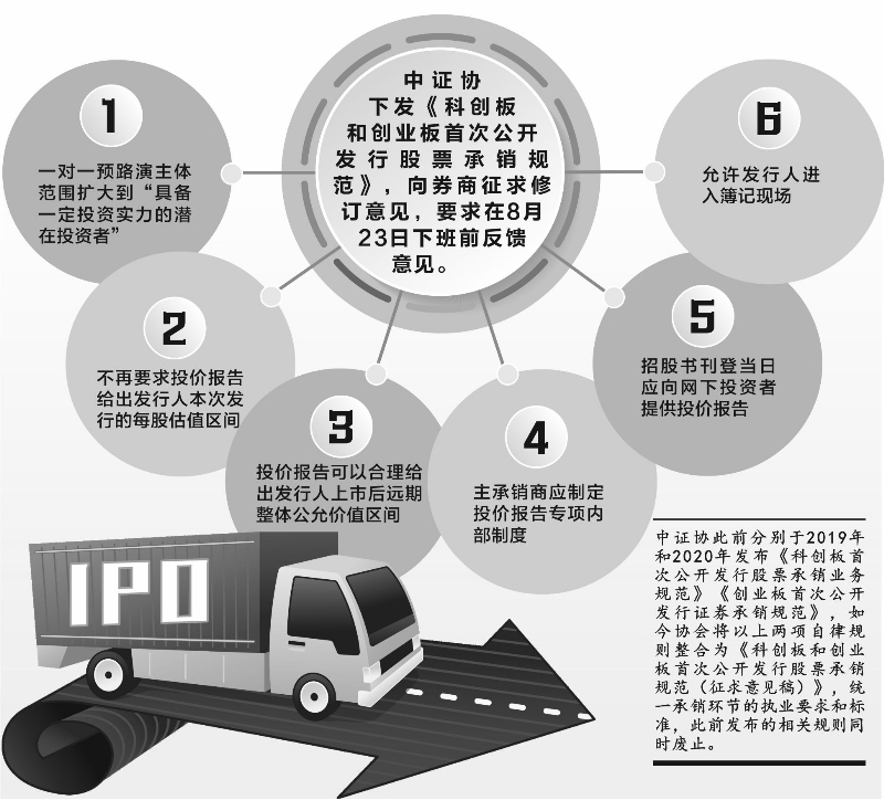 注册制新股承销规范重大调整 预路演主体将扩容
