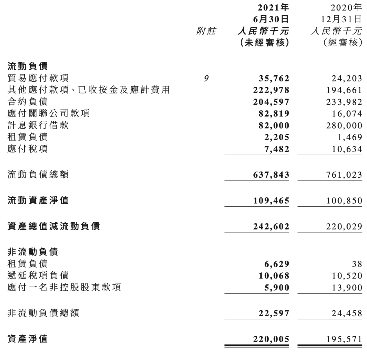 银城生活:坐稳高负债头把交椅|中报风云 49