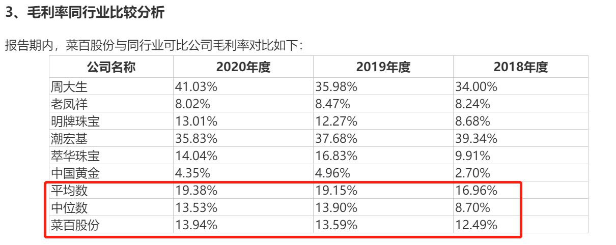 珠宝首饰行业公司毛利率来源：招股书