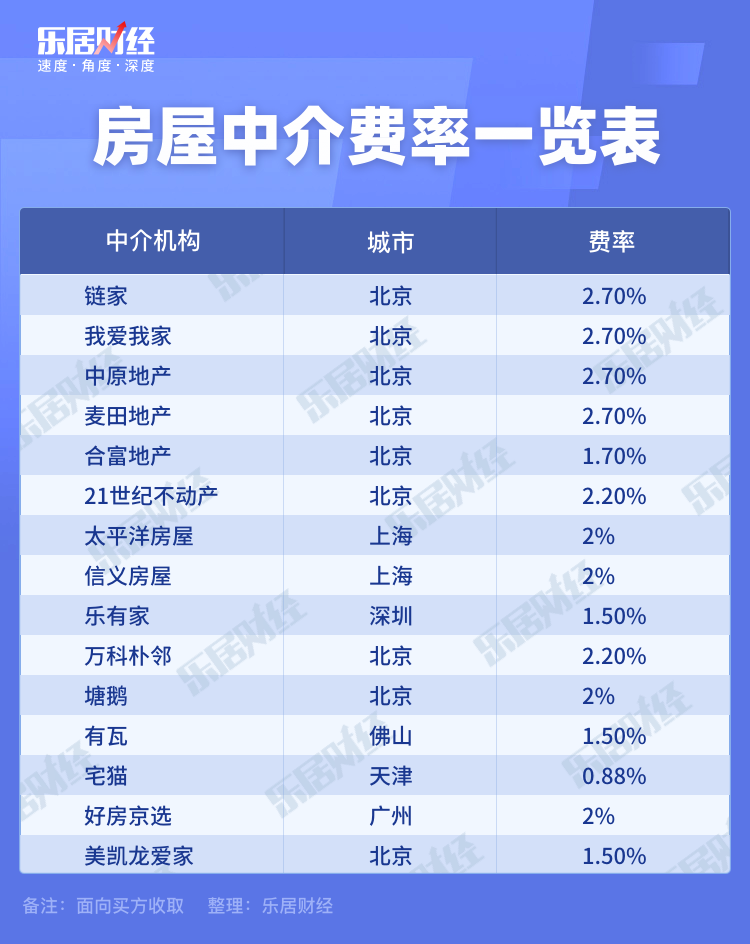 房屋中介，一场虚惊