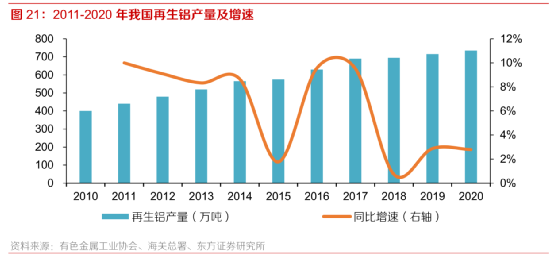 图源：东方证券