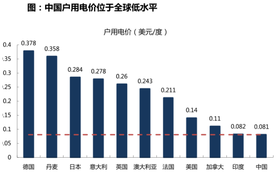 来源：国家能源局、东吴证券