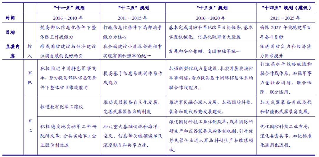 “【盛·严选】“人类高质量军工基金”的那些事儿~