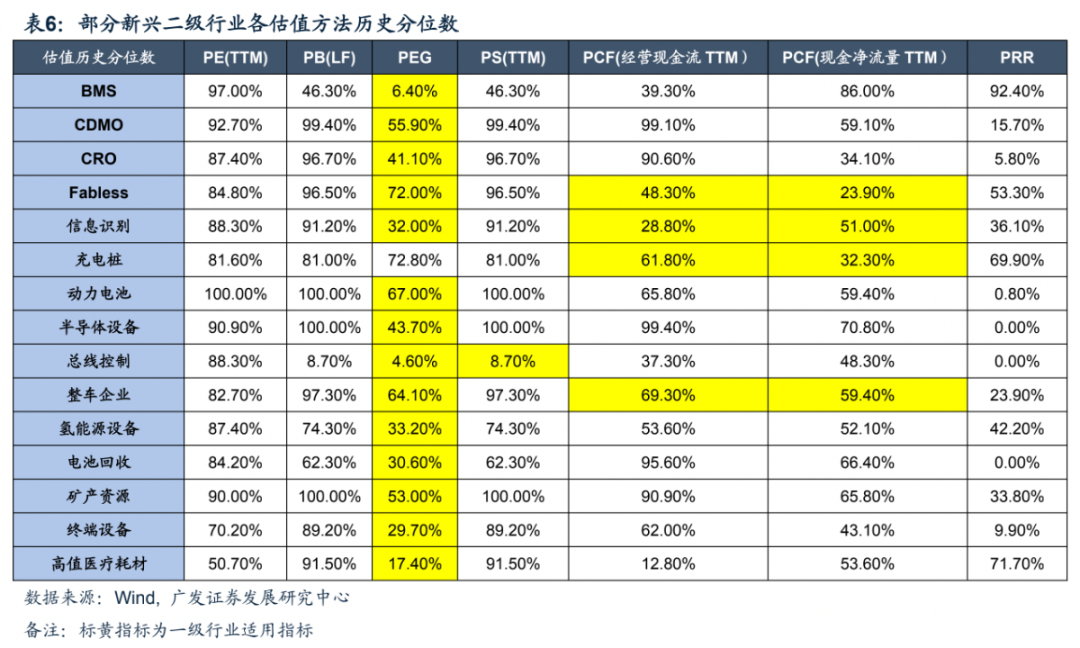 角度,市场对动力电池行业要求的风险溢价连续走低,2021年8月的erp为