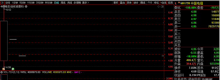 来源：通达信