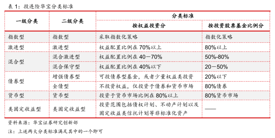 中国投连险分类排名（2021/07）