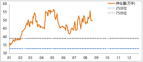 数据来源：Choice