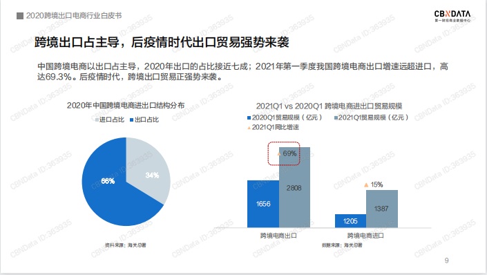 图源：第一财经商业数据中心