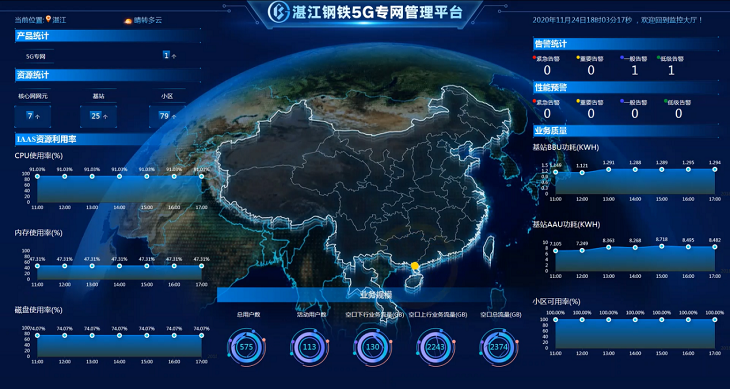 中国联通5G工业专网助力宝钢湛江钢铁自运营平台建设