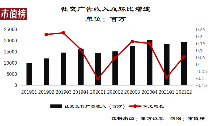 腾讯藏业绩，马化腾在打什么算盘？