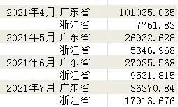 数据来源：中国海关