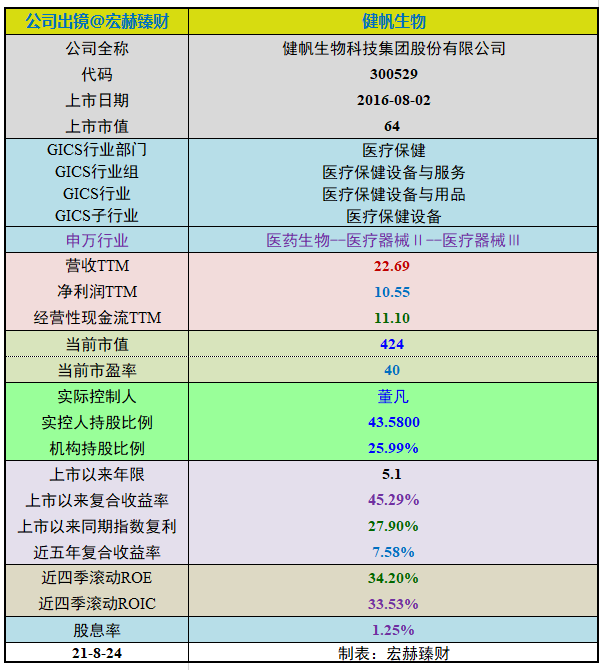 “【投资价值评分】健帆生物（跟踪版）