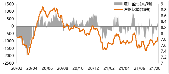 数据来源：Choice