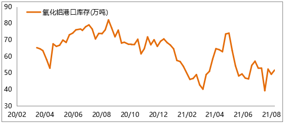 数据来源：Choice
