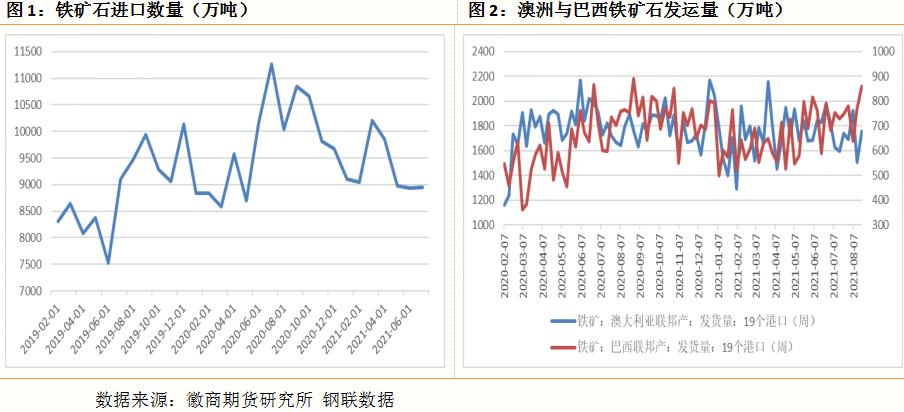 铁矿石：供需宽松，价格弱势运行为主