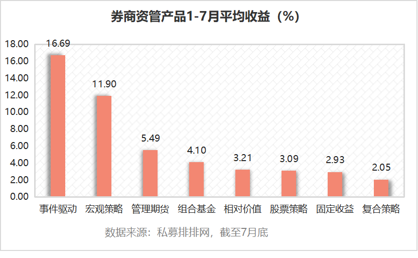 增发产品排行_2020年券商承销增发排行榜:中信喜获“大满贯”,全年收入近6亿