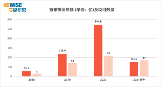 连续两年投资额翻番，我国碳化硅产业有何特点？