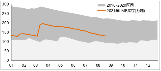 数据来源：Choice