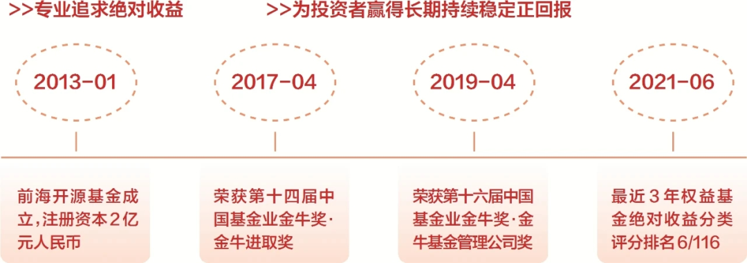 前海开源基金： 国企混改显成效 深耕公募放异彩