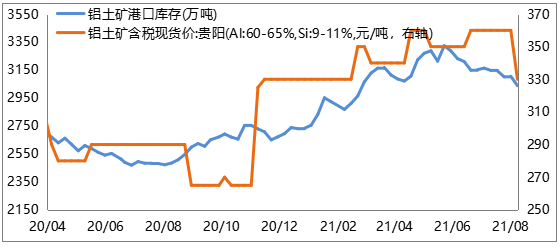 数据来源：Choice