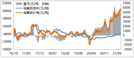 数据来源：Choice