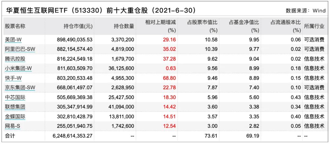 45只优质港股新经济龙头“打对折”，你还不心动？