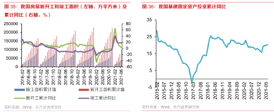 图源：东方证券