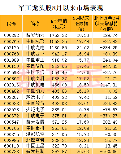 “军工集采要来？2万亿板块突然大跌，机构抄底254亿，锂电池龙头被抢筹