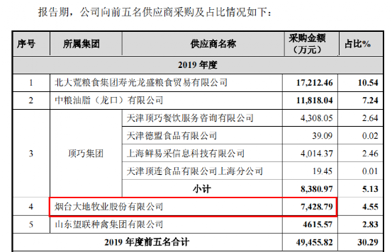 春雪食品IPO：招股书现信披错误 员工私卖804万货物(图3)