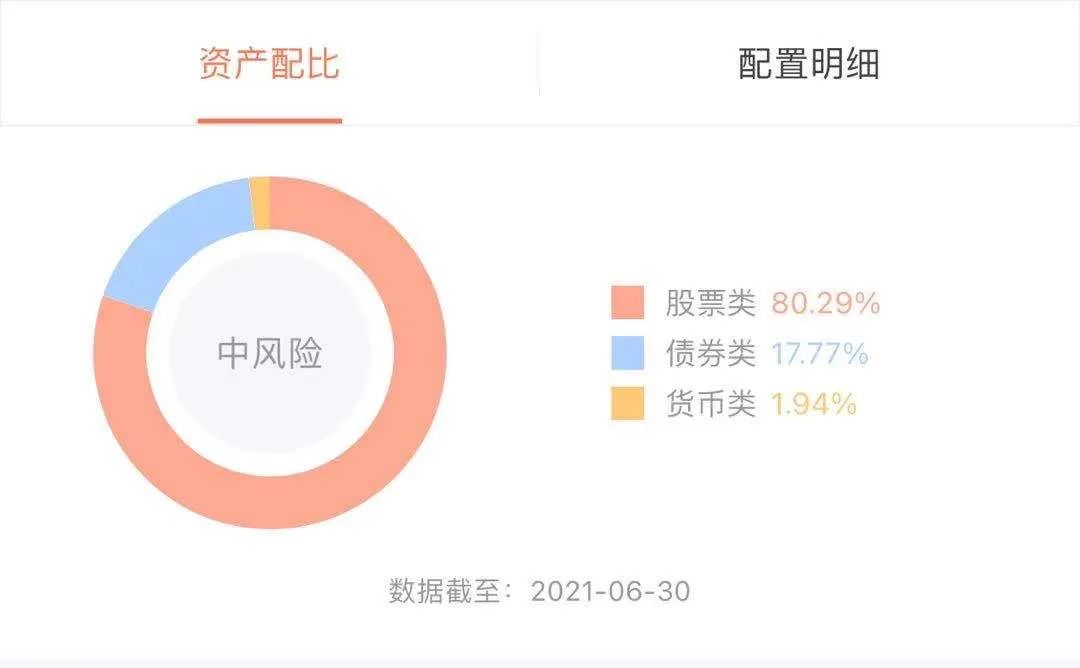 ​震荡加剧，加仓、减仓还是不动？这些投资难题终于有解了