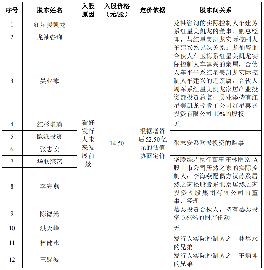 图片来源：慕思股份招股书