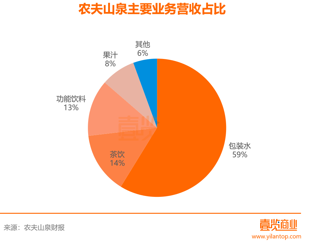 农夫山泉销量图表图片