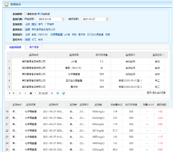 春雪食品IPO：招股书现信披错误 员工私卖804万货物(图7)