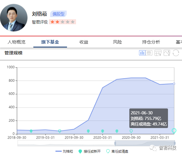 （图片来源：智君科技“智策”平台，可点开看大图。）