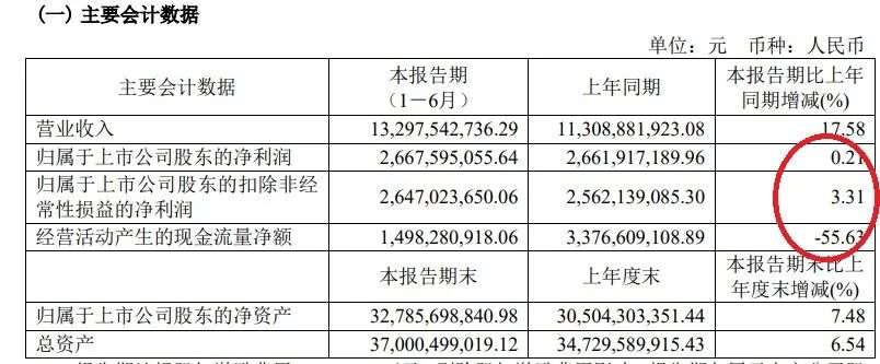 “谁赢了谁输了？恒瑞VS复星，医药巨头半年考