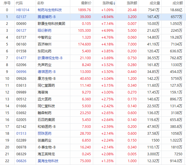 截图来源华盛通桌面PC端，更多板块异动机会，请在官网下载PC端并登录查看！