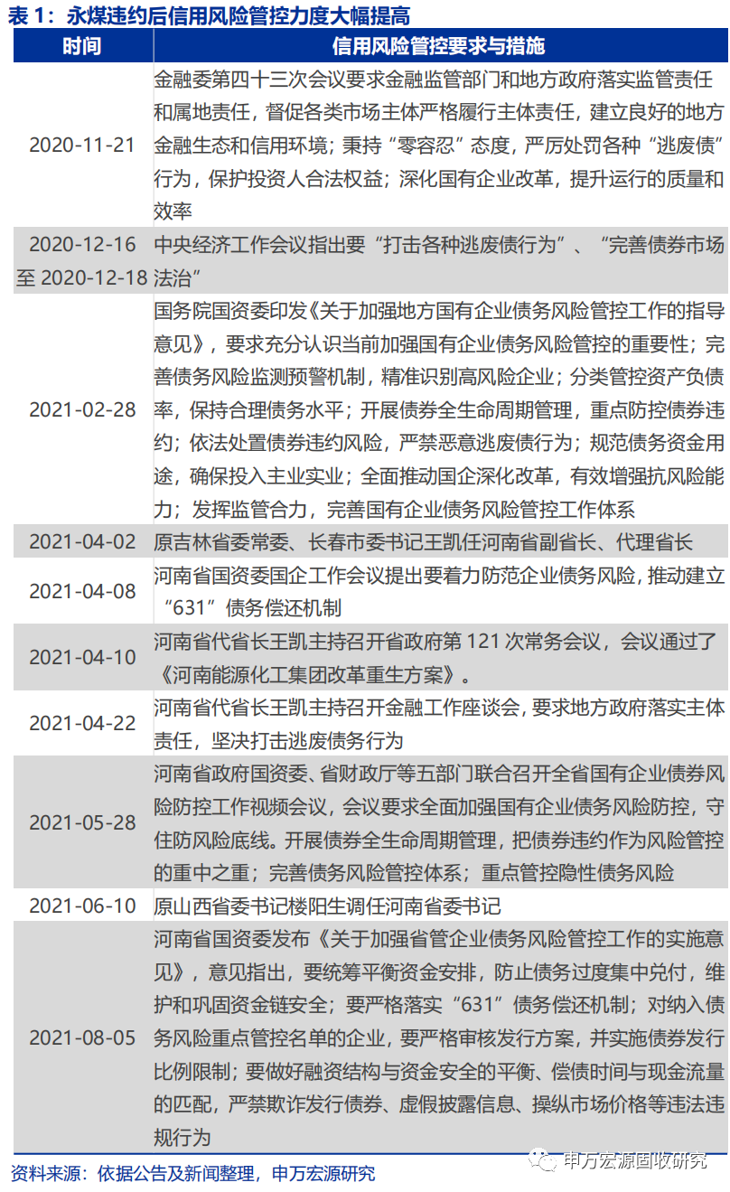 【专题】河南,又何难?——城投债信用价值挖掘系列之二