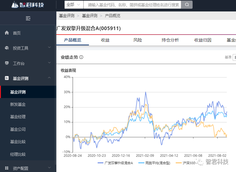 （图片来源：智君科技“智策”平台，可点开看大图。）