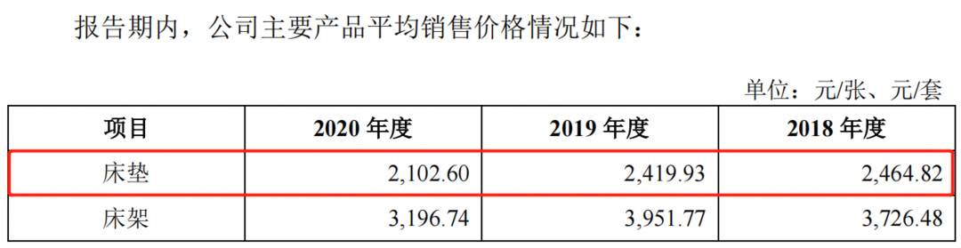 图片来源：慕思股份招股书