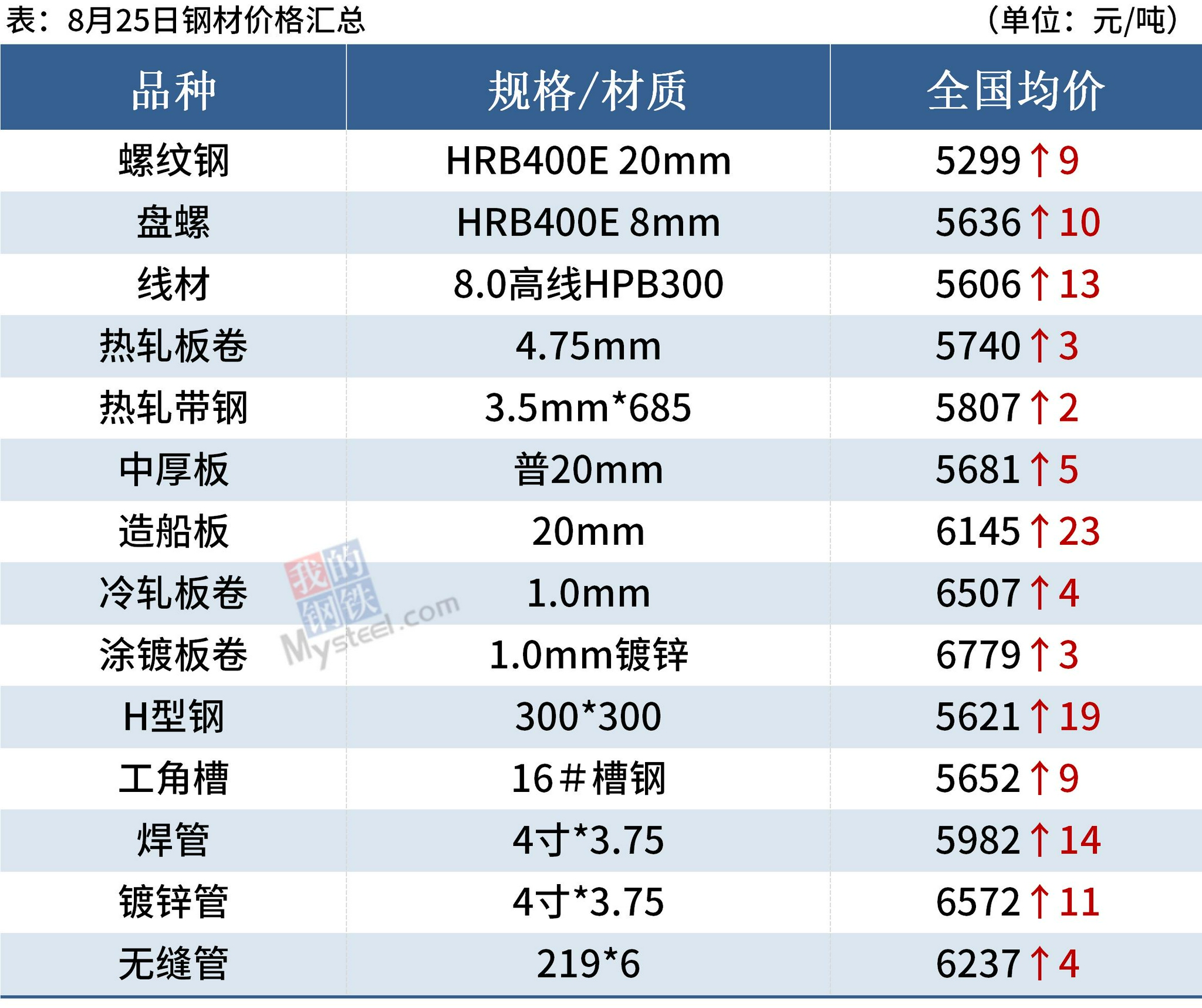 螺纹钢均价涨至近5300 钢价追高有风险 钢厂 新浪财经 新浪网