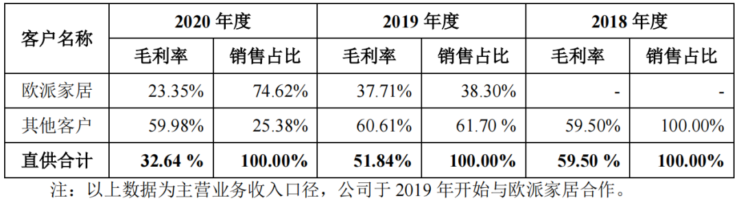 图片来源：慕思股份招股书