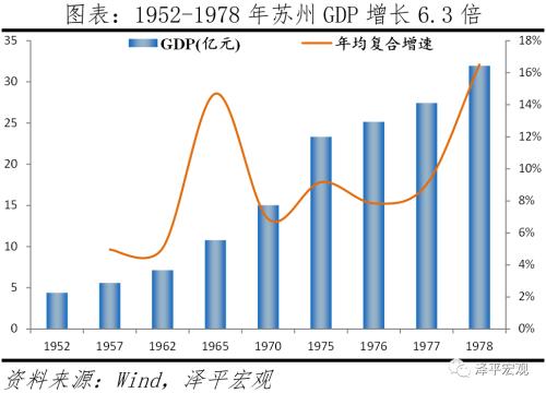 苏州为什么成为最强地级市？任泽平：“有为政府+市场化导向”的有机结合