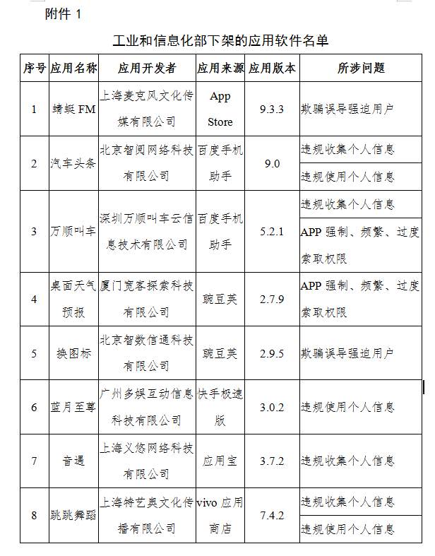 未按时限要求完成整改，蜻蜓FM等67款APP下架！