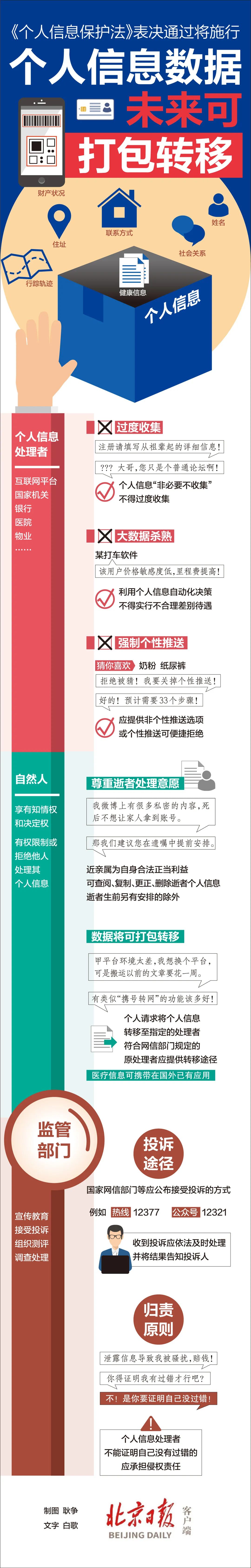 一图读懂｜未来个人数据可打包转移？网友：搞快点！